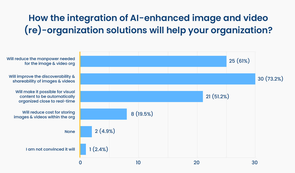 AI-Enhanced Media Organization