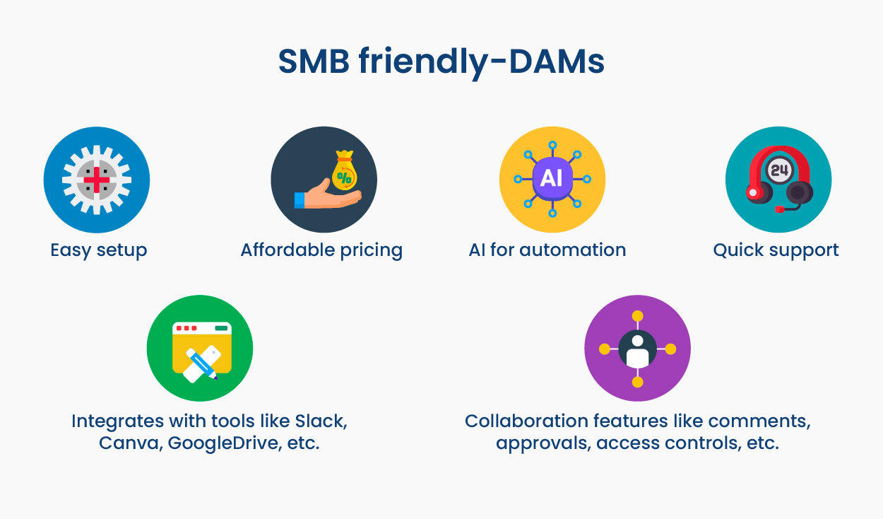 SMB-Friendly Digital Asset Management Platforms