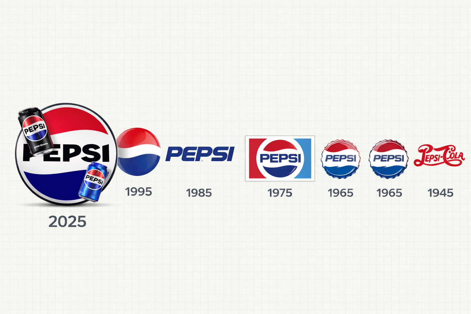 The evolution of Pepsi's logo over the decades.