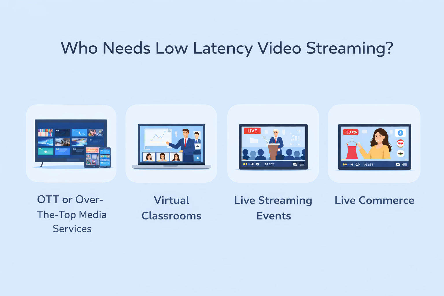 Few industries that use low latency video streaming