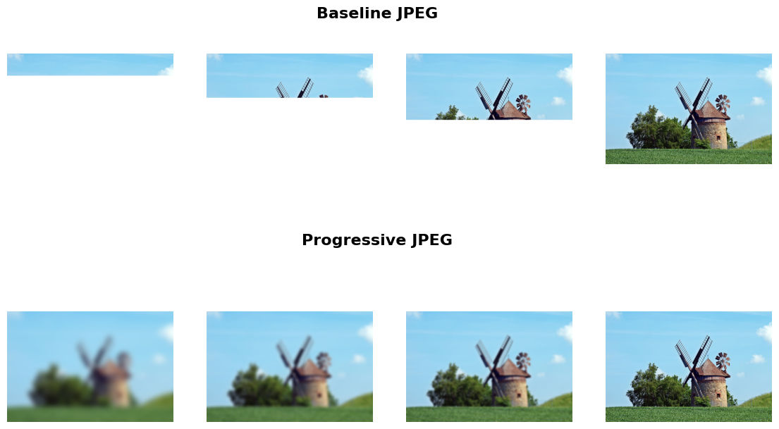 Progressive image loading example from ImageKit