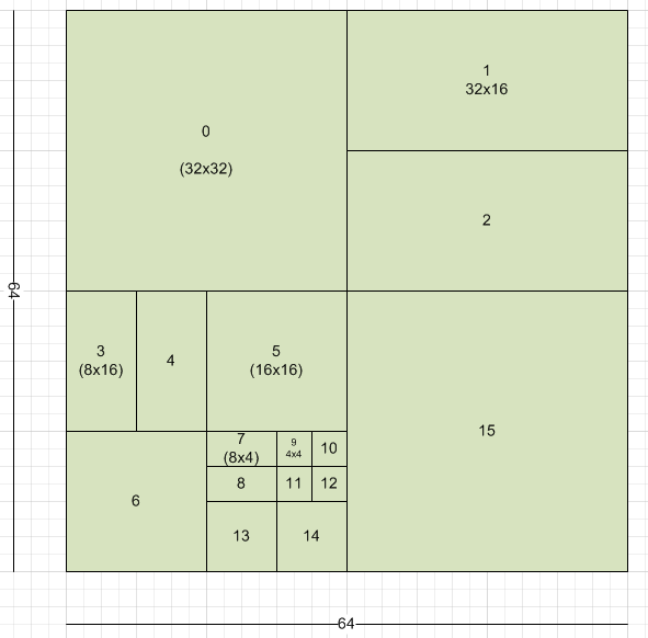 Superblocks of vp9 from Doom9's Forum